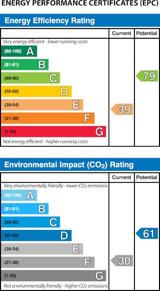 An Energy Performance Certificate chart, part of the Home Report